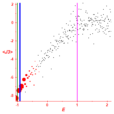 Peres lattice <J3>